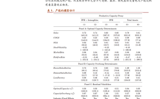 股票代码代表什么类型的股票？这类股票的投资特点和风险是什么？