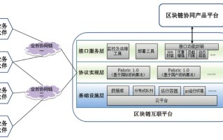 中国央行在区块链领域的探索与实践