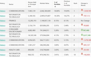 Comstock Holding盘中异动 快速跳水5.90%