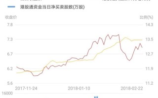 智通港股投资日志|10月2日