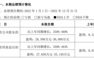 美联新材：股东张盛业拟减持不超过3%公司股份