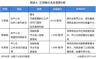 区块链是哪一年纳入新基建的