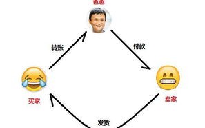 区块链里面的RNA控矿是什么