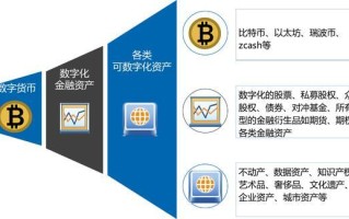 区块链如何调用区块账本