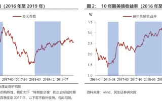 民生证券：“特朗普交易”分析框架指南