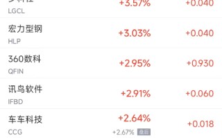 周四热门中概股涨跌不一 阿里巴巴涨1.3%，理想汽车跌3.8%