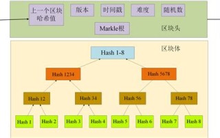 咸郎平比特币