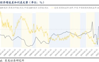 东吴策略：行情变化加快，怎么看？买什么？