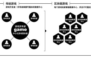 链游，开启区块链游戏新纪元