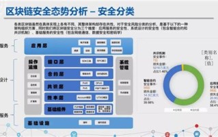 区块链安全入门与实战