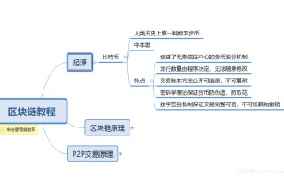 区块链地址怎么创建