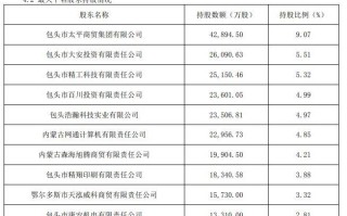 《理财公司监管评级与分级分类监管办法》有望在近期正式出台