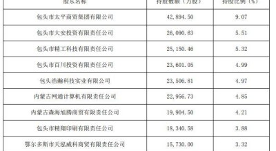 《理财公司监管评级与分级分类监管办法》有望在近期正式出台