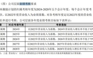 天准科技:2023年限制性股票激励计划（草案修订稿）摘要公告