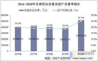 安迪苏上半年业绩显著反弹