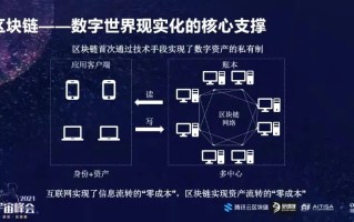 区块链基础，构建数字世界的去中心化基石