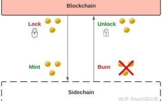 区块链三角效能分析