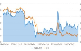 蔚来上涨5.02%，报5.545美元/股