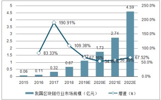 区块链属于大数据吗