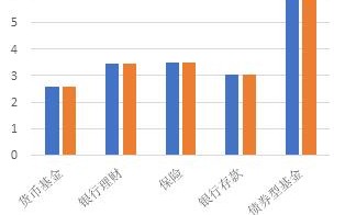 指数基金适合所有人投资吗