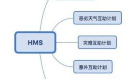 区块链互助平台有什么用途