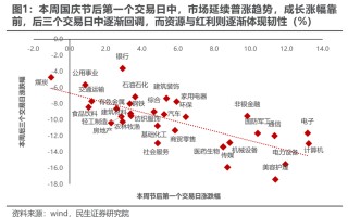 民生证券评A股行情：冷静的故事更动听