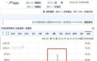 艾马克技术盘中异动 快速跳水5.00%