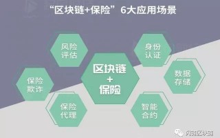 1.分布式共识算法