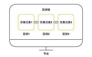 区块链全球变革是哪一年