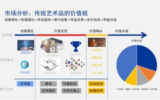 区块链最新交易模式