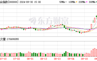 日经225指数开盘上涨0.8% 韩国股市休市