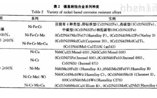 精对苯的定义及其在化工行业中的应用是什么？这种物质如何影响相关产品的价格？