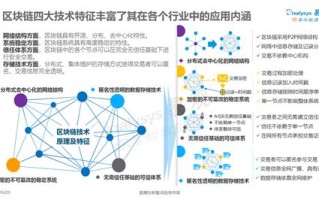 区块链平台技术架构