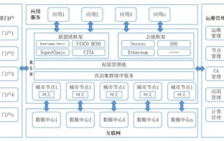 区块链项目名字