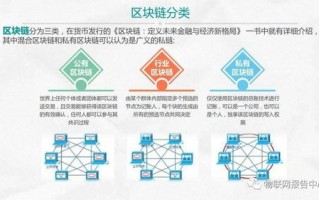 区块链推动社会治理创新的案例