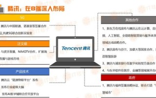 区块链项目验收报告模板