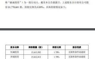 博士伦：或引私人股本兴趣 9 月 14 日