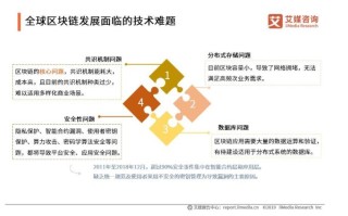 区块链技术发展与产业分析