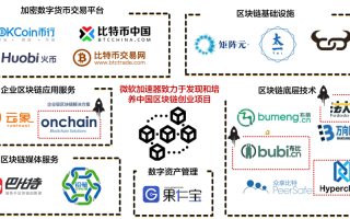 区块链 公链技术