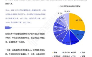 区块链在贷款业务中的应用