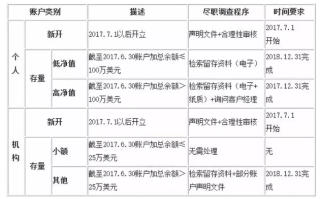 粤高速A:关于对2008年度非居民企业B股股东股利分派应补缴企业所得税的后续公告