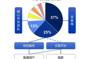 区块链的公链