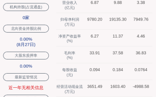 海川智能:关于公司持股5%以上股东减持计划实施完成的公告