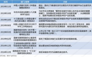 专业的区块链公众号