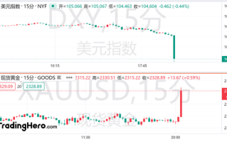 交易员下调英国央行宽松押注 预计11月降息不超过25个基点