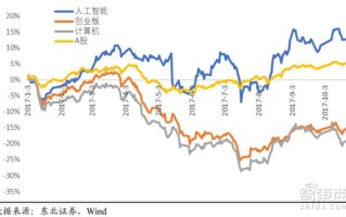 大摩数字经济雷志勇：A股或逐步回归基本面驱动 AI产业链景气度维持向好