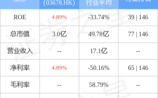 弘业期货:股票交易异常波动公告