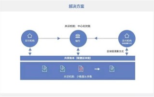 保险区块链技术