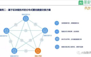 深入探讨，关于区块链技术的优质问题解析