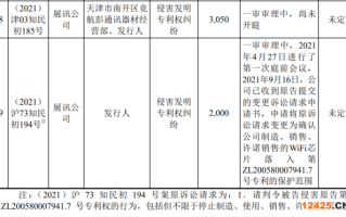 翱捷科技:翱捷科技关于诉讼结果的公告